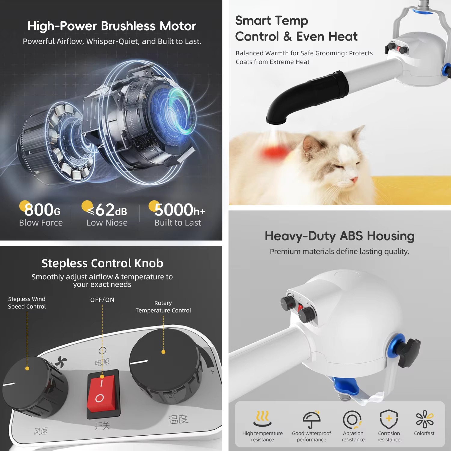 Shernbao PSD-920P Anionische H - Pet Grooming recensie en prijs
